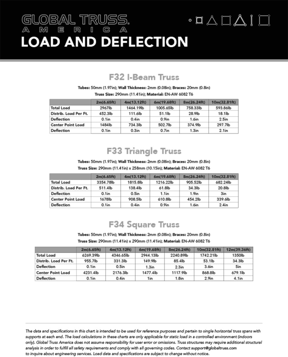 Global Truss SQ-4114 9.84ft Truss Segment-trussing-Global Truss- Hermes Music