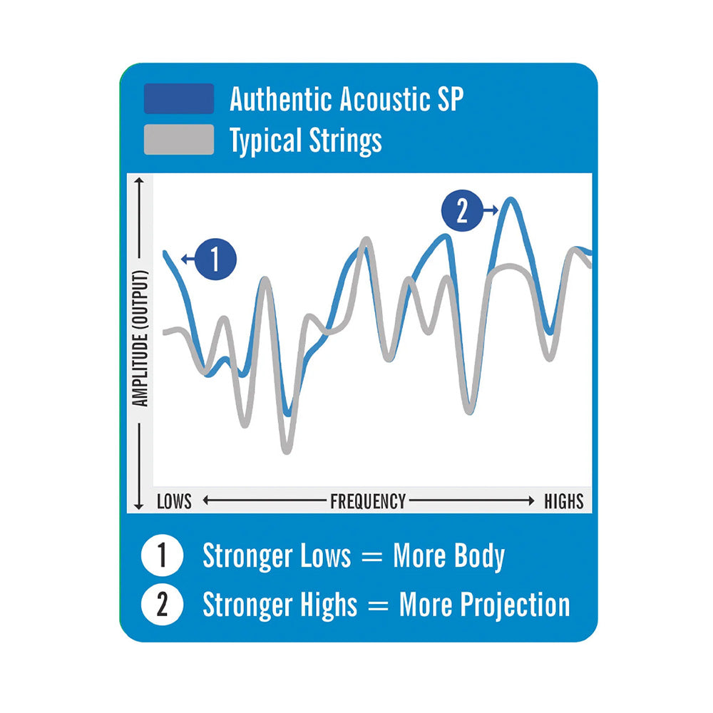 Martin MA150-U 80/20 Bronze Acoustic Guitar Strings-accessories-Martin- Hermes Music